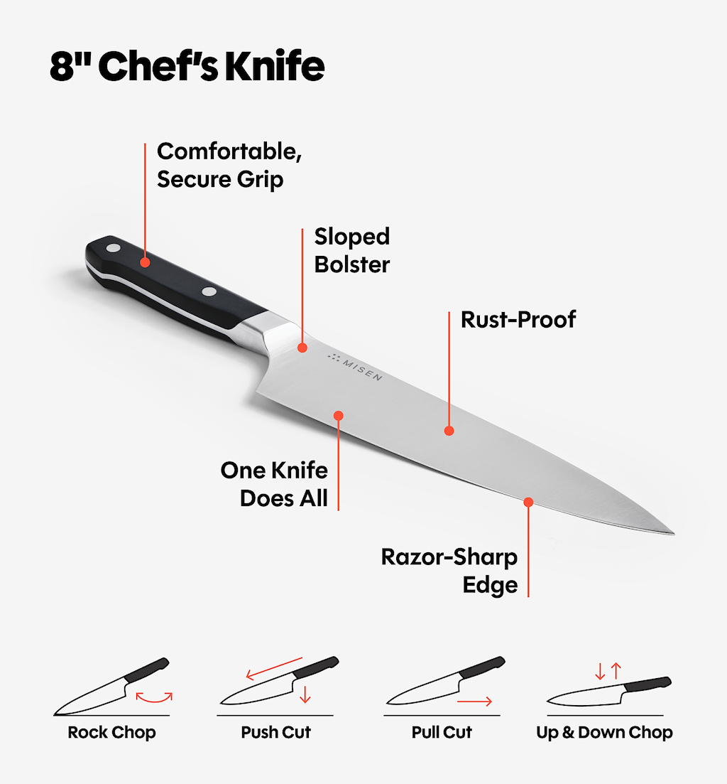 Misen 8-inch chef's knife infographic showing sloped bolster, rust-proof blade, razor-sharp edge, and four cutting techniques