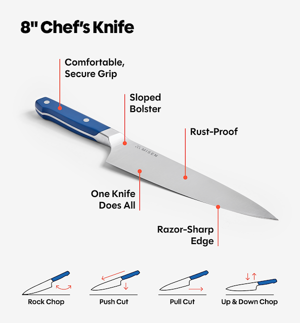 Misen 8-inch chef's knife with blue handle, featuring sloped bolster, rust-proof blade, razor-sharp edge, and four cutting techniques diagram
