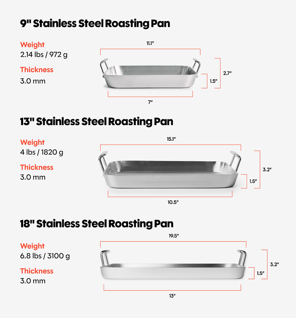 Stainless steel roasting pan size comparison chart showing 9-inch, 13-inch, and 18-inch dimensions, weight, and thickness specifications