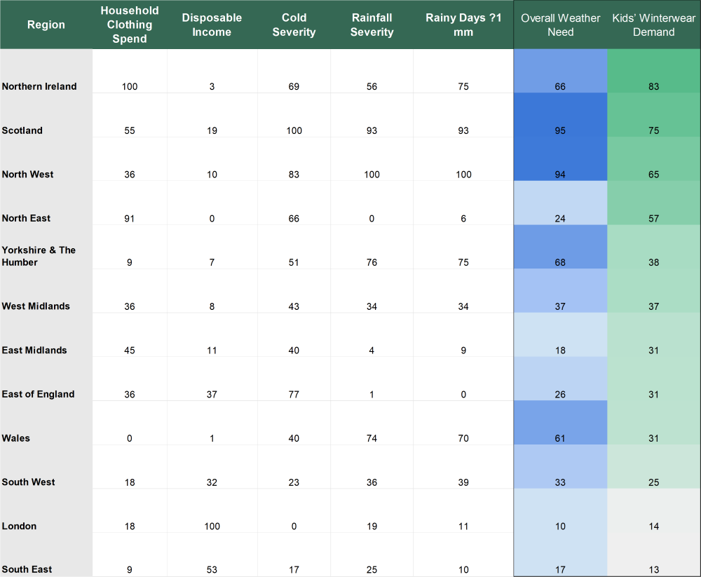 Table showing the TOG24 UK kids’ winterwear index for 2025 across 12 UK regions.