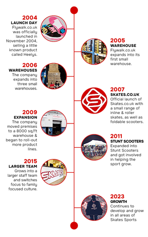 Skates.co.uk Company History