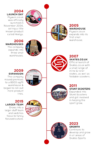 Skates.co.uk Company History