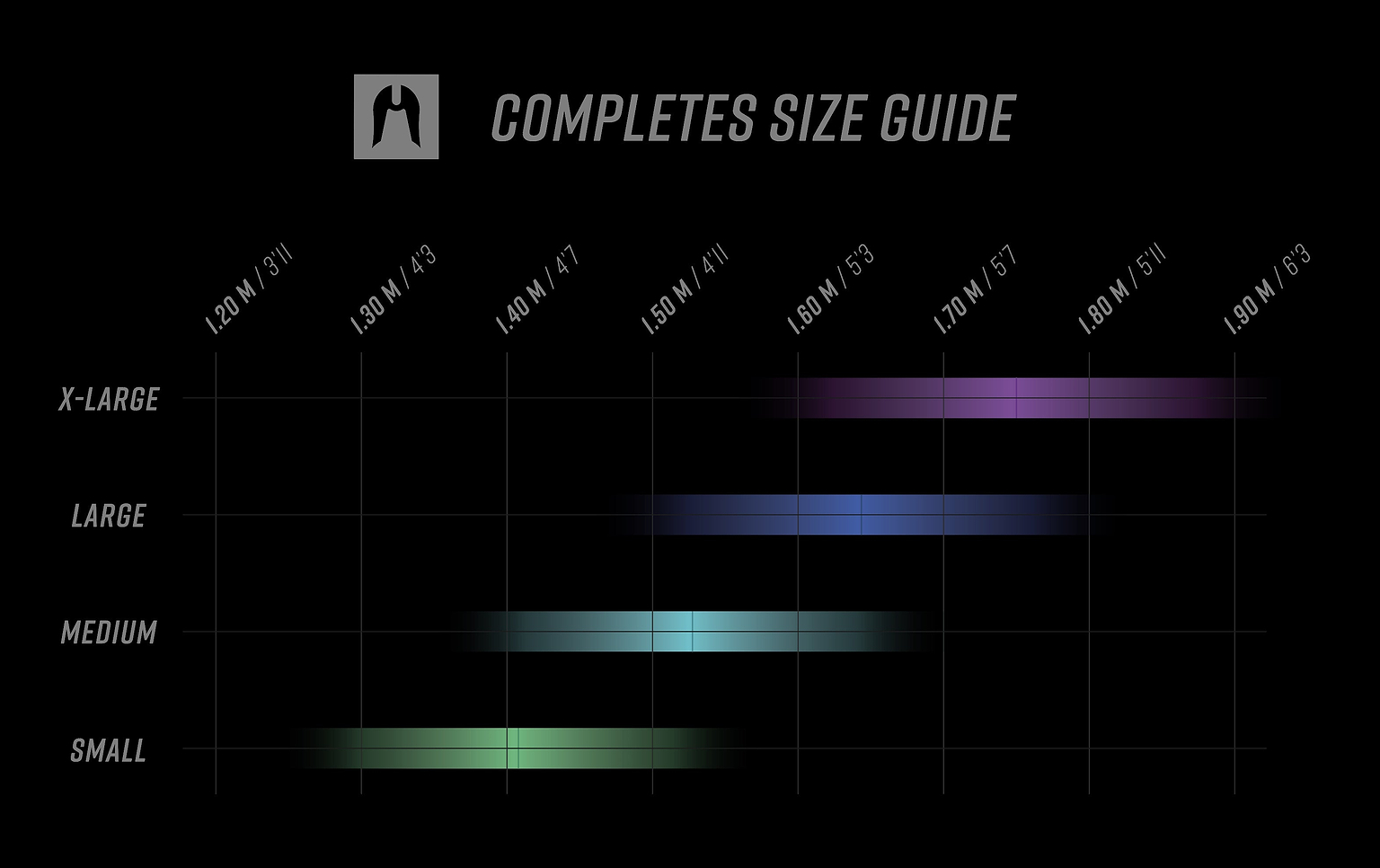 A size guide chart for skateboards displaying ranges for X-Large, Large, Medium, and Small sizes along a scale from 13.0M/41 to 18.0M/63, with each size illustrated by colored bars—perfect for anyone deciding on their next ride, whether upgrading your skateboard or seeking the agility of a lightweight scooter such as the Ethic DTC Erawan V2 Complete Stunt Scooter (M) - Black by Ethic.