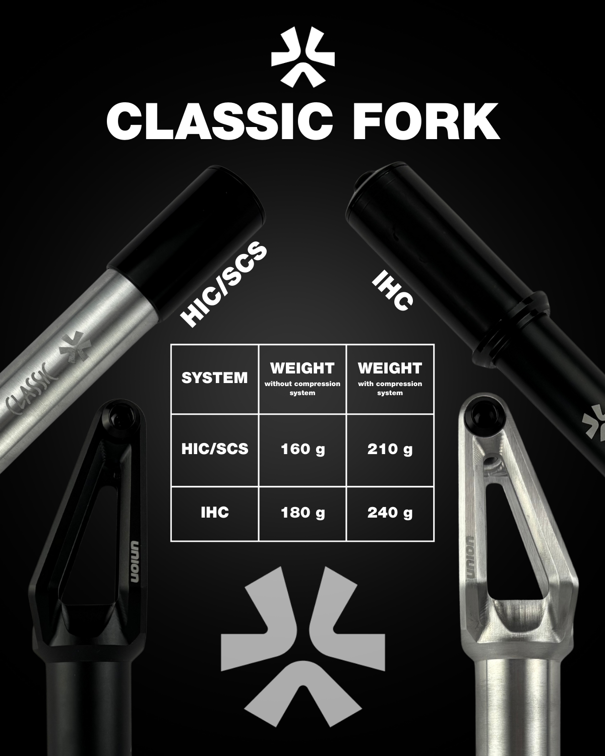 Promotional image for the Union Classic Lightweight HIC/SCS Stunt Scooter Fork - Black by Union, showing lightweight aluminium fork, weight comparison chart, centered logos, and a black background.