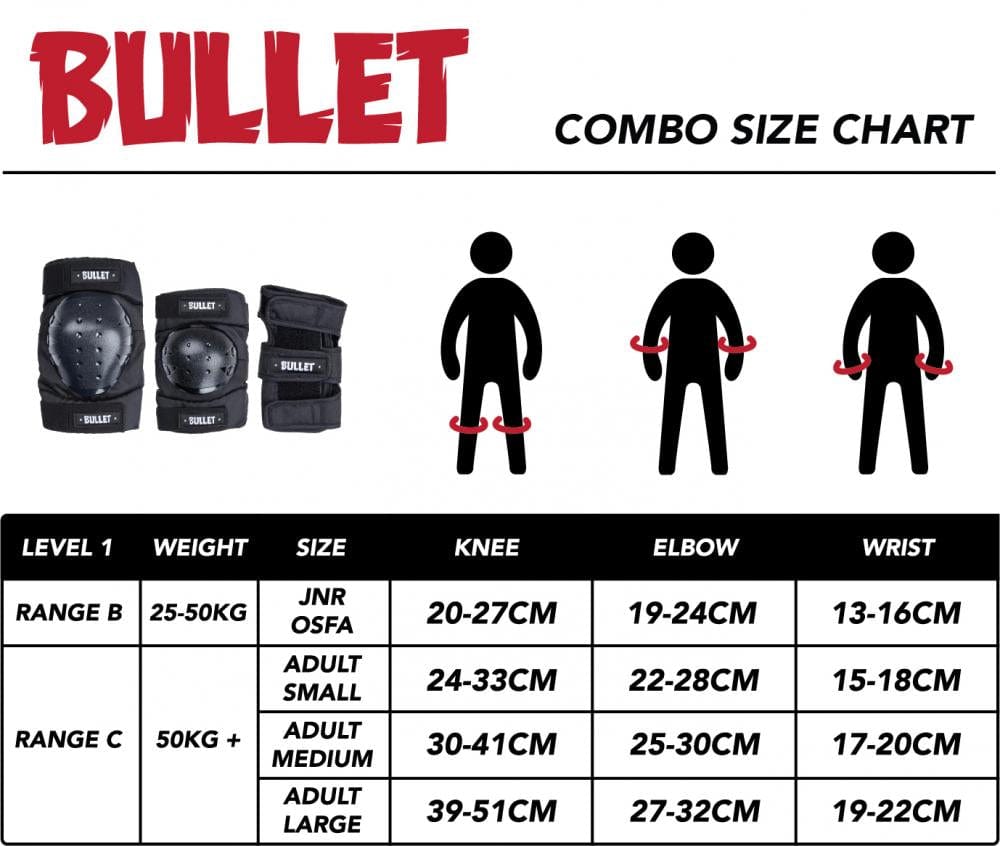 The size chart for the Bullet Adult Triple Skate Protection Pad Set - Black, made with abrasion-resistant Cordura fabric, includes measurements for knees, elbows, and wrists. It offers two levels: Range B (25-50kg) and Range C (50kg+), with sizes varying from junior to large. Visual icons indicate the placement of gear for adult skate protection.
