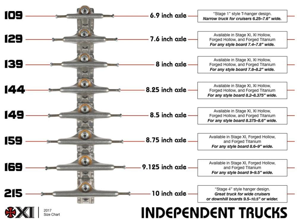 The image presents a size chart for Independent Trucks skateboard components, highlighting the Independent Stage 11 line. It includes axle sizes ranging from 6.9 to 9 inches, each intended for particular width applications, and promises enhanced turning performance through its expertly crafted design and branded details of the Independent Stage 11 Standard Silver Skateboard Trucks (Pair) - 139mm by Independent.