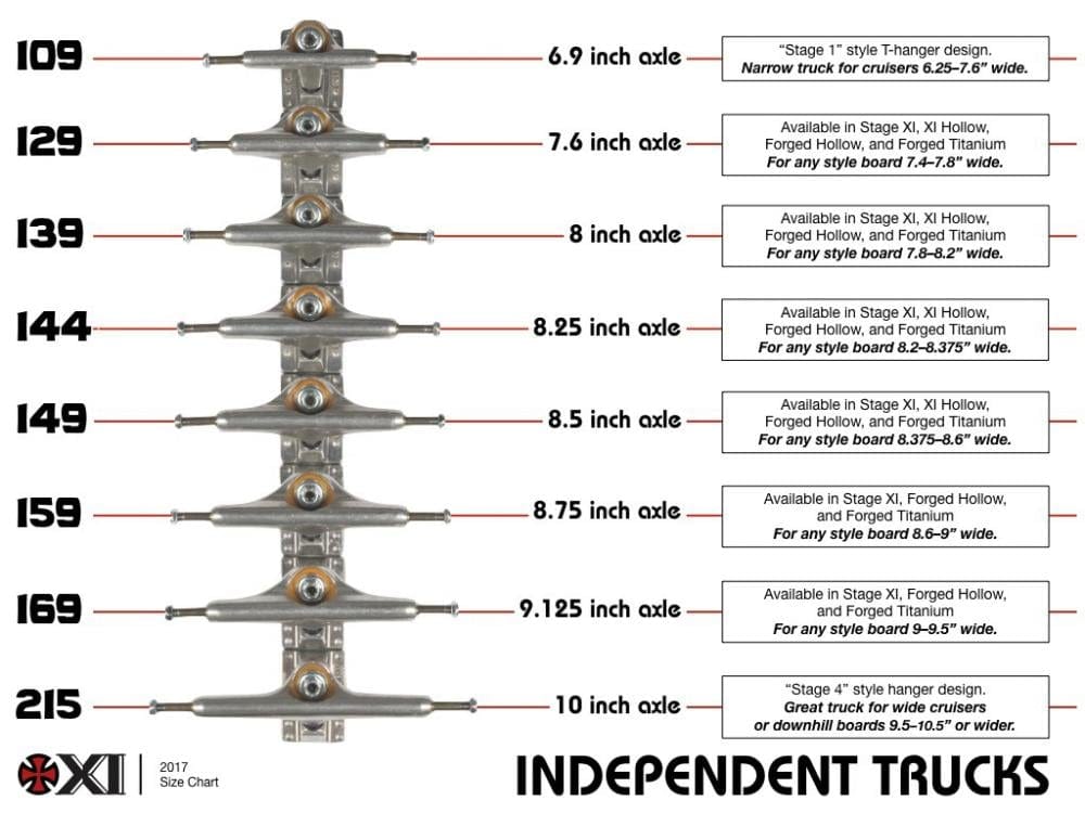 The image displays a size chart for Independent Stage 11 skateboard trucks, featuring models like the Independent Stage 11 Forged Titanium Silver Skateboard Trucks (Pair) - 139mm. These trucks boast axle widths from 6.9 to 10 inches and are ideal for board widths ranging from 6.25 to over 9 inches, with premium materials such as Forged Titanium ensuring durability and performance across various designs.