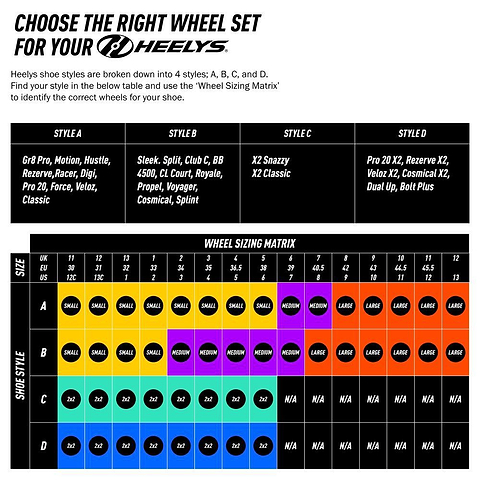 A Heelys chart titled "CHOOSE THE RIGHT WHEEL SET FOR YOUR HEELYS" features four shoe styles, including girls' shoes like the Heelys Rezerve Low X2 Girls Shoes - Black / Purple / Pink with a two-wheel design, plus a matrix for matching shoes to wheel sets.