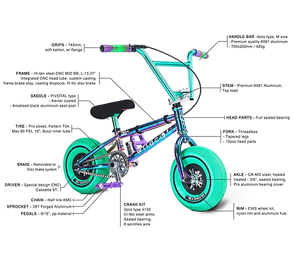 The Wildcat OG Pro Mini BMX Bike - Joker Green from Wildcat highlights labeled components and turbo wheel design details on its grips, handlebar, frame, saddle, tires, brakes, stem, crank kit, driver, sprocket, axle, rims, and head parts.
