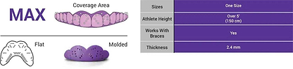 Diagram of the SISU Sisu Next Gen Max Protection Mouthguard – Snow White showing coverage, flat/molded views. Table: one size, for athletes over 5’ (150 cm), works with braces, 2.4 mm thick, Diffusix™ tech for high-impact sports.