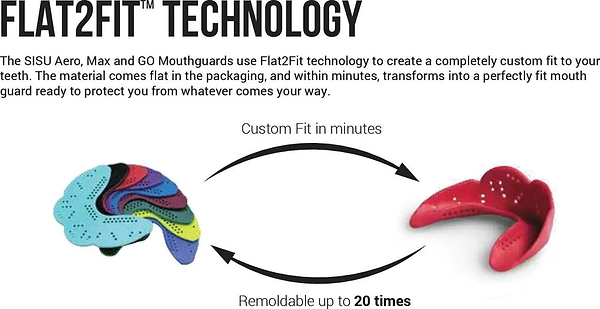 A stack of colorful flat mouthguard pieces sits left, with an arrow pointing to a red, curved SISU Next Gen Max Protection Mouthguard – Snow White. Flat2Fit and Diffusix™ tech create custom, high-impact guards that can be remolded up to 20 times.