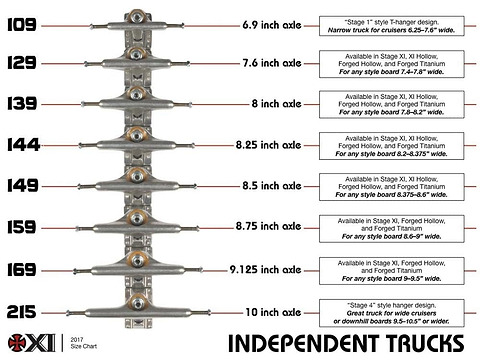 The image displays a size chart for Independent Stage 11 skateboard trucks, featuring models like the Independent Stage 11 Forged Titanium Silver Skateboard Trucks (Pair) - 139mm. These trucks boast axle widths from 6.9 to 10 inches and are ideal for board widths ranging from 6.25 to over 9 inches, with premium materials such as Forged Titanium ensuring durability and performance across various designs.