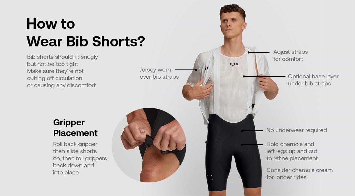Diagram. How to wear bib shorts? Man wearing cycling outfit. Text saying: Bib shorts should fit snugly but not be too tight. Make sure they're not cutting off circulation or causing any discomfort. Roll back gripper then slide shorts on, then roll grippers back down and into place. Jersey worn over bib straps. Adjust straps for comfort. Optional base layer under bib straps. No underwear required. Hold chamois and left legs up and out to refine placement. Consider chamois cream for longer rides.