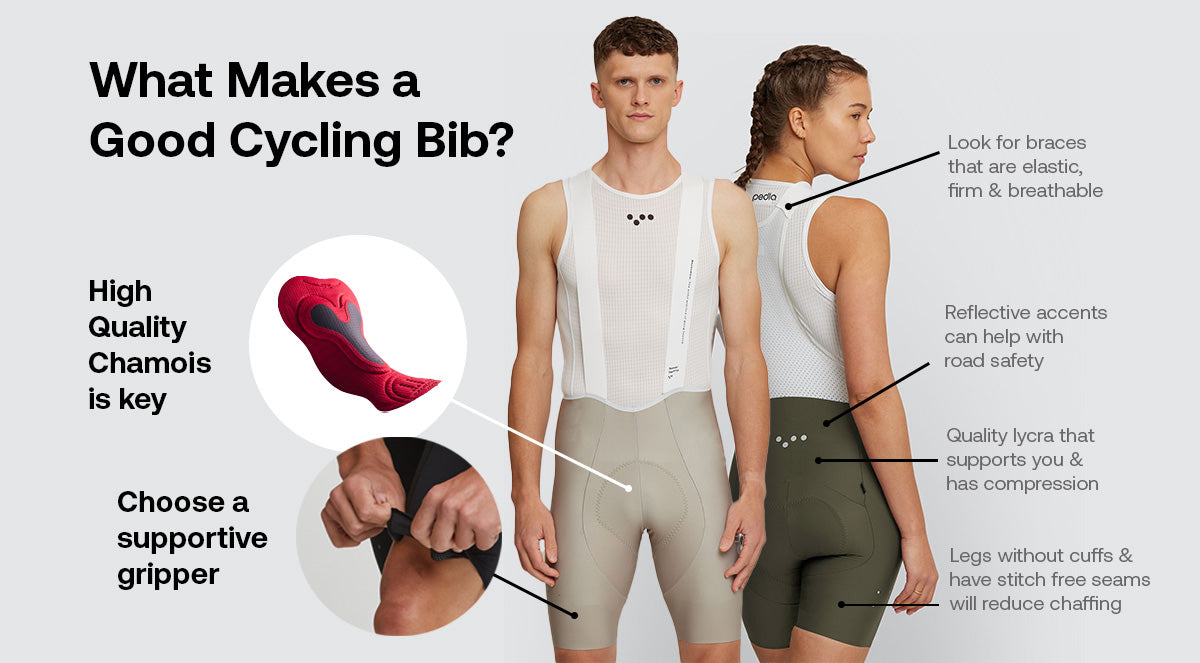 Diagram: What makes a good cycling bib? Words in diagram: High Quality Chamois is key.  Choose a supportive gripper.  Look for braces that are elastic, firm & breathable. Reflective accents can help with road safety. Quality lycra that supports you & has compression. Legs without cuffs & have stitch free seams will reduce chaffing.