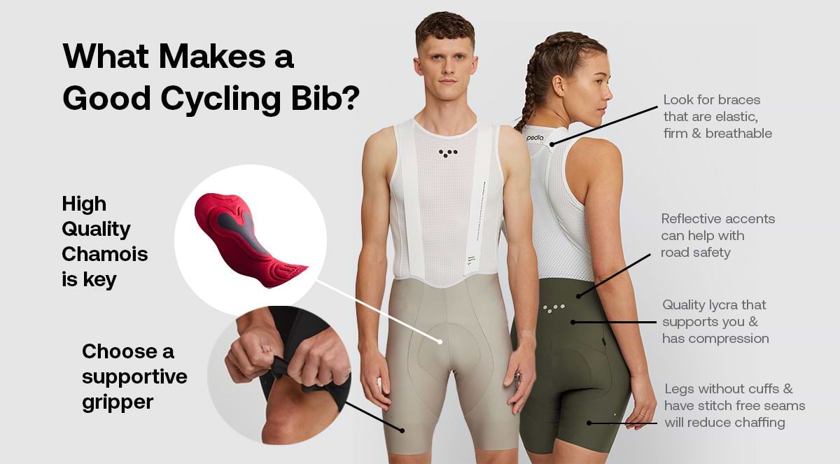Diagram: What makes a good cycling bib? Words in diagram: High Quality Chamois is key. Choose a supportive gripper. Look for braces that are elastic, firm & breathable. Reflective accents can help with road safety. Quality lycra that supports you & has compression. Legs without cuffs & have stitch free seams will reduce chaffing.