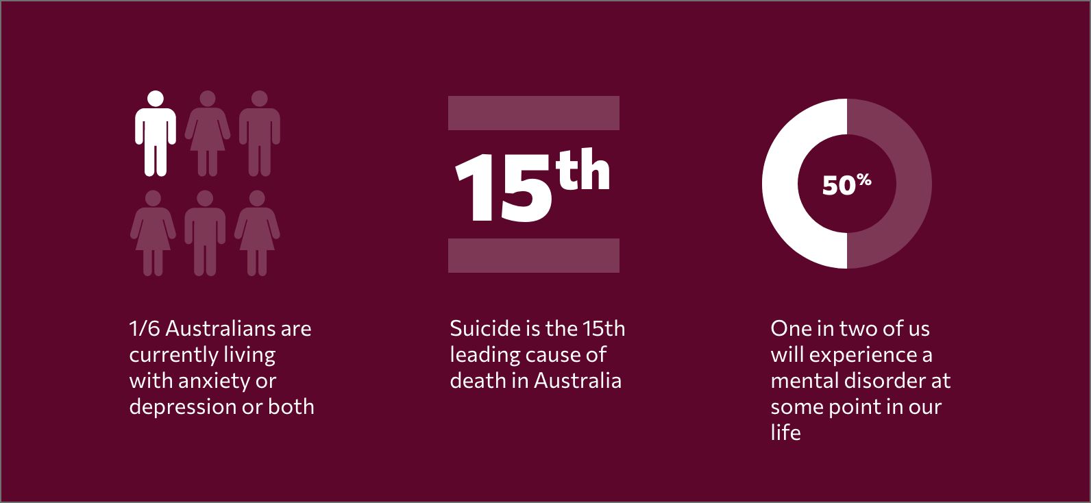 Mental Health Stats - How cycling helps