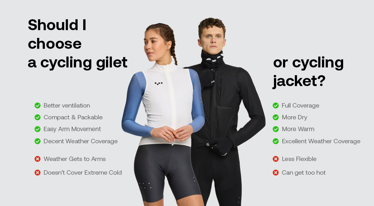 Image answering the question 'Should I wear a cycling gilet or jacket?' with cyclists wearing a cycling gilet and a cycling jacket. The image highlights the advantages of gilets, such as better ventilation, compact and packable design, easy arm movement, and decent weather coverage. It also points out the benefits of jackets, including full coverage, better dryness, more warmth, and excellent weather protection, helping riders decide on the best option for varying weather conditions.