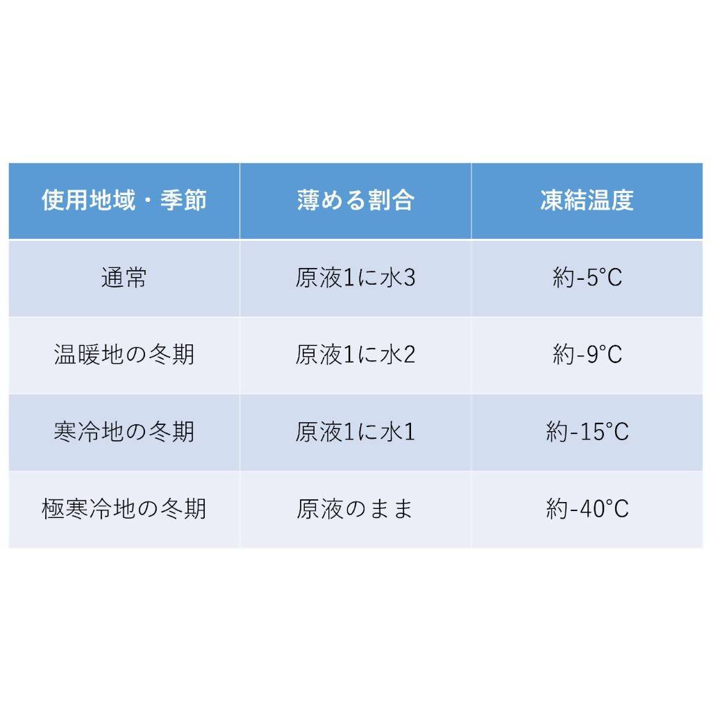 ECSTAR ウインドーウォッシャー液　400ml
