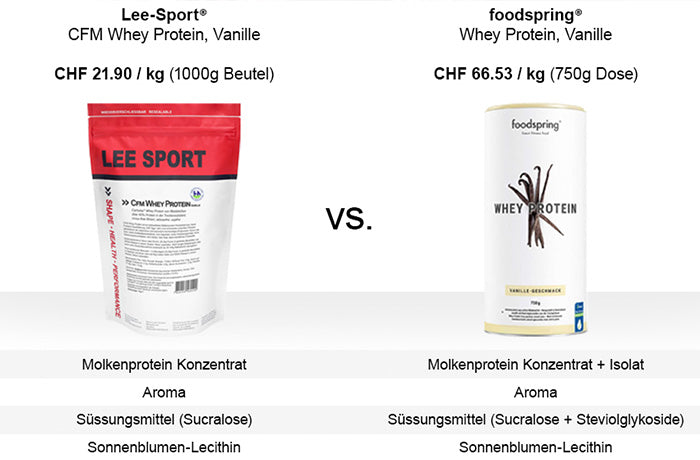 Foodspring vs. Lee-Sport Preisvergleich