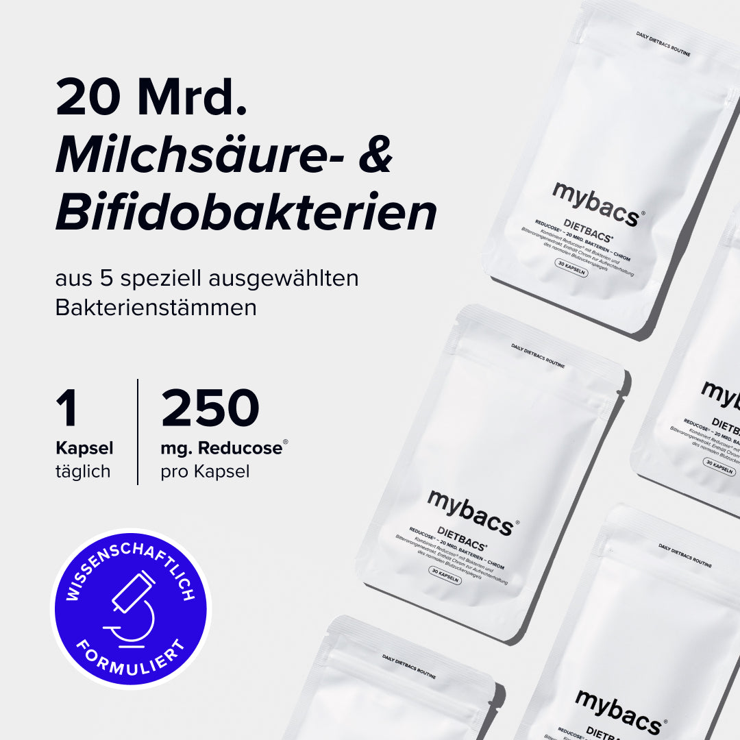 Dietbacs® enthält 20 Milliarden Milchsäure- und Bifidobakterien aus 5 ausgewählten Stämmen sowie 250 mg Reducose® pro Kapsel – 1 Kapsel täglich, wissenschaftlich formuliert.