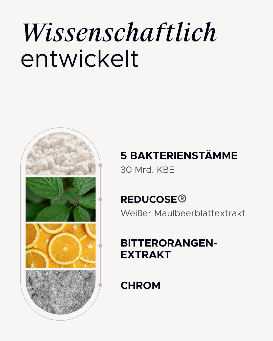 Dietbacs®