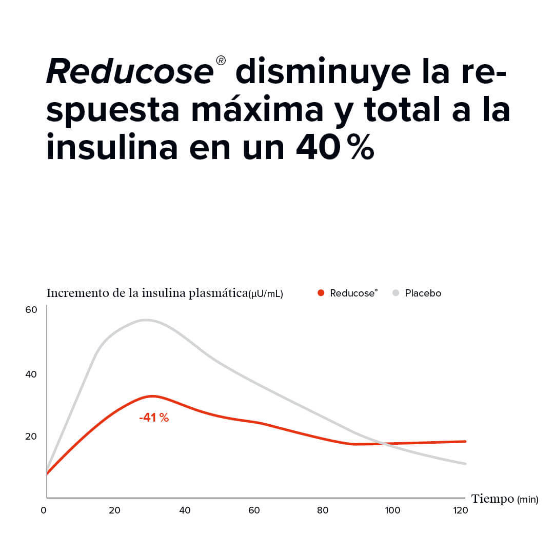 Dúo Balance de Peso e Hinchazón