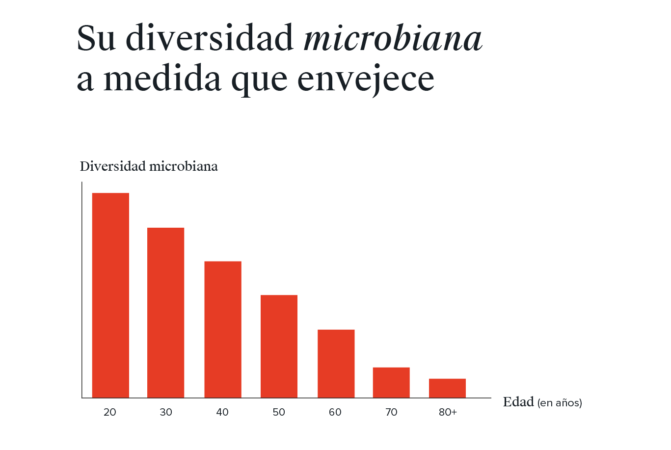 mybacs graphic