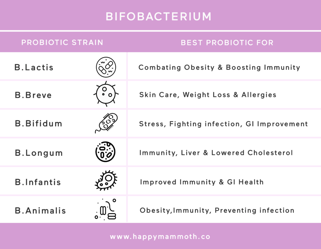 best probiotic for women