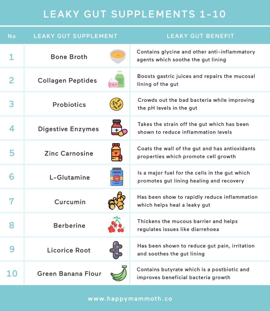 leaky gut supplements