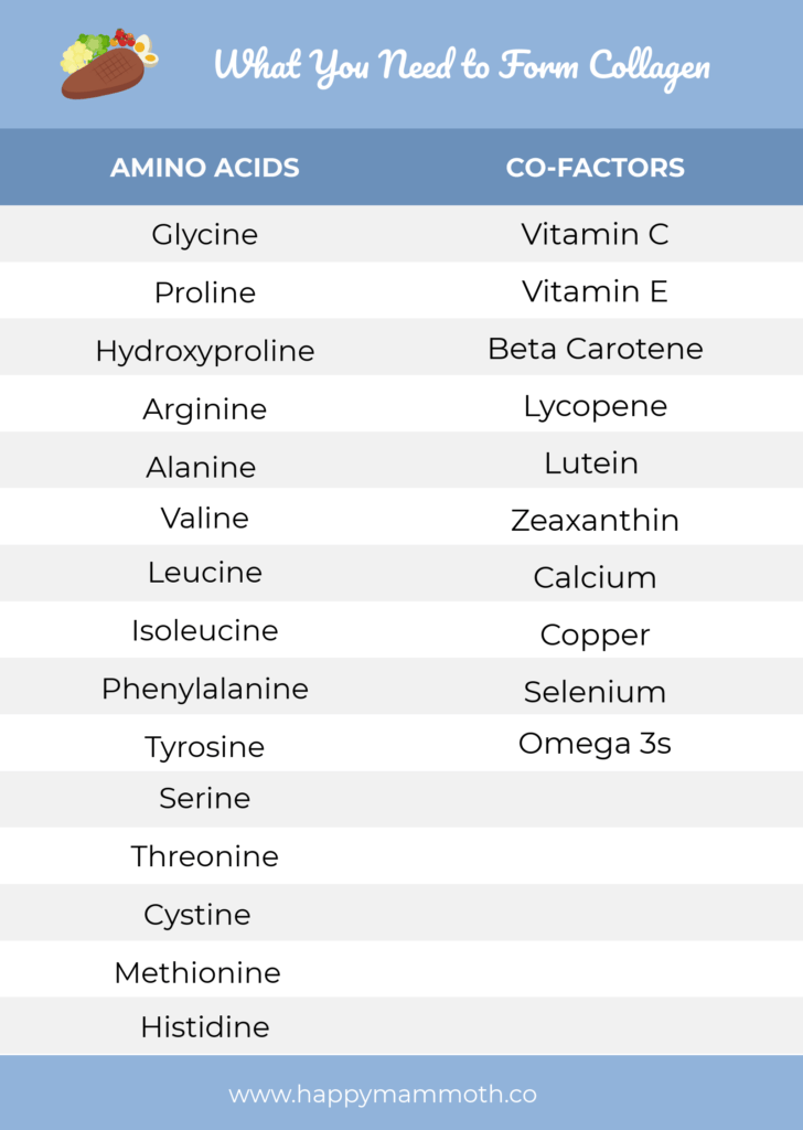 Collagen Peptides
