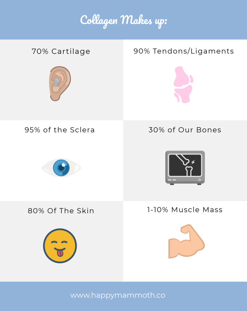 Collagen Peptides
