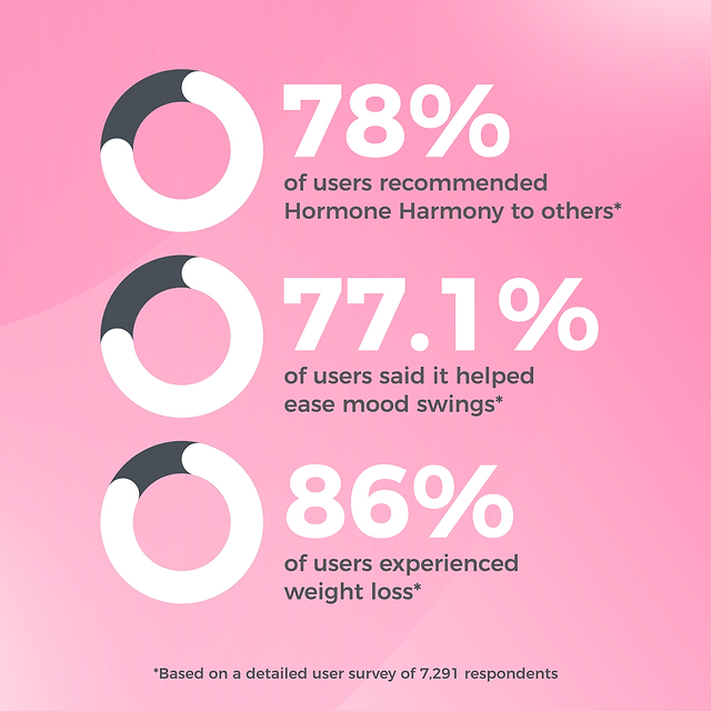 Hormone Harmony™ 123