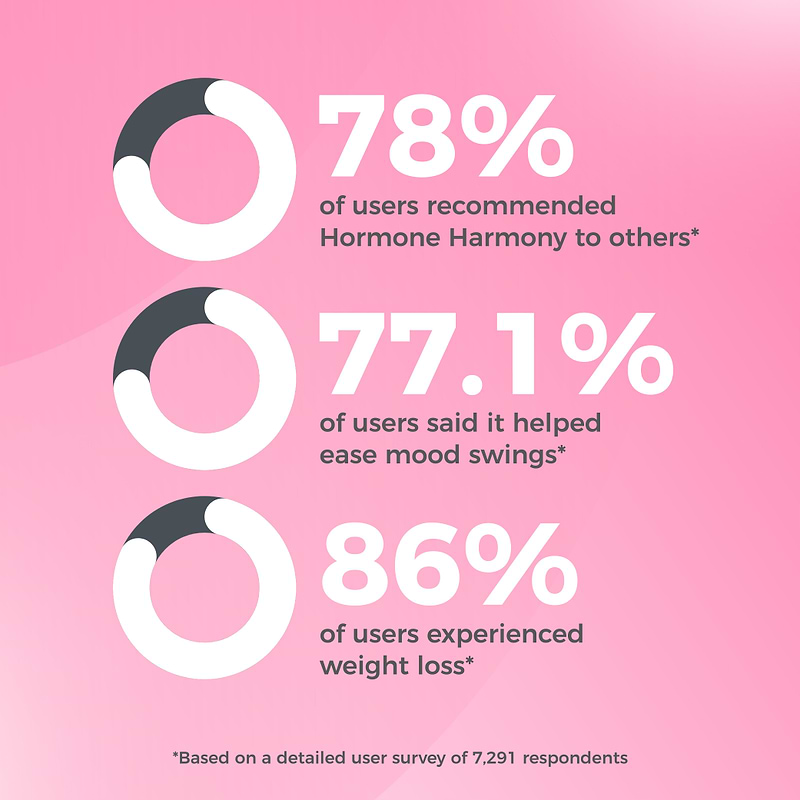 Hormone Harmony™ 123