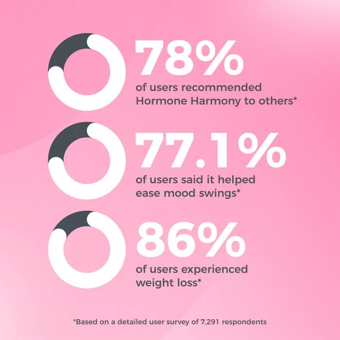 Hormone Harmony Subscriptions