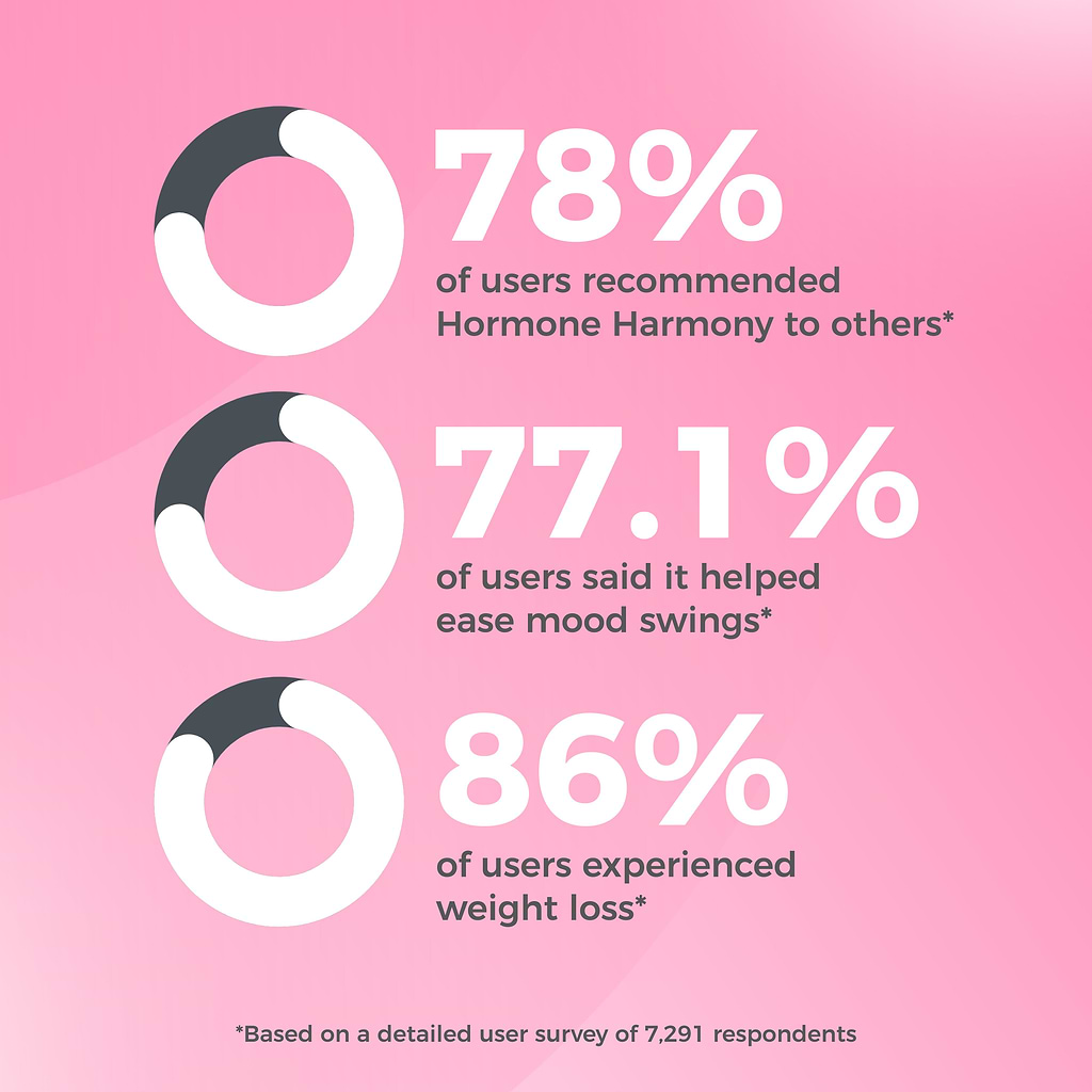 Hormone Harmony™ 123