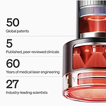 LYMA Laser PRO - LYMA's breakthrough cold laser technology. Younger skin. Bigger lens. Faster results.