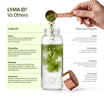 LYMA ID² - More than a gut powder. Five decades of longevity research. Engineered in one daily dose.