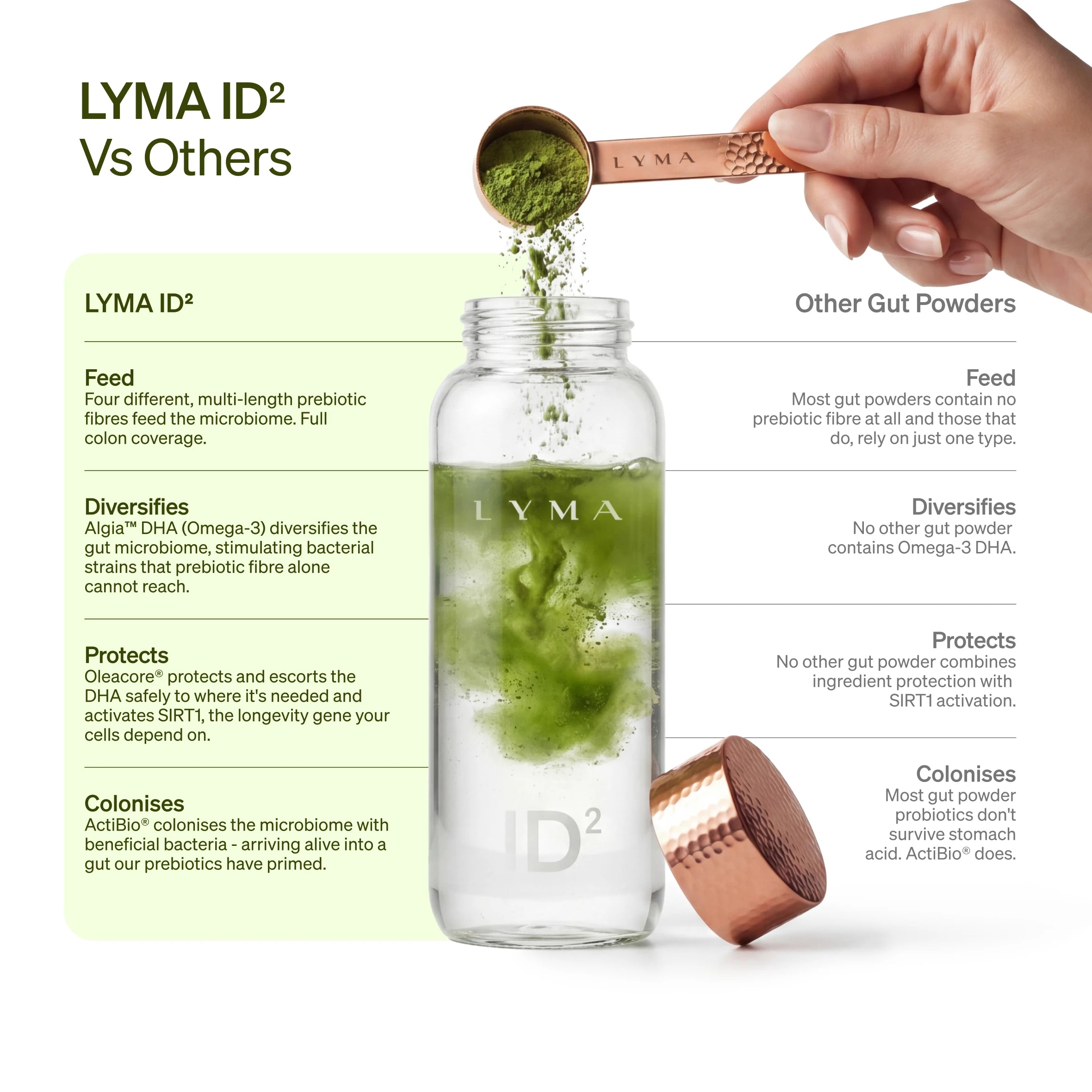 LYMA ID² - More than a gut powder. Five decades of longevity research. Engineered in one daily dose.