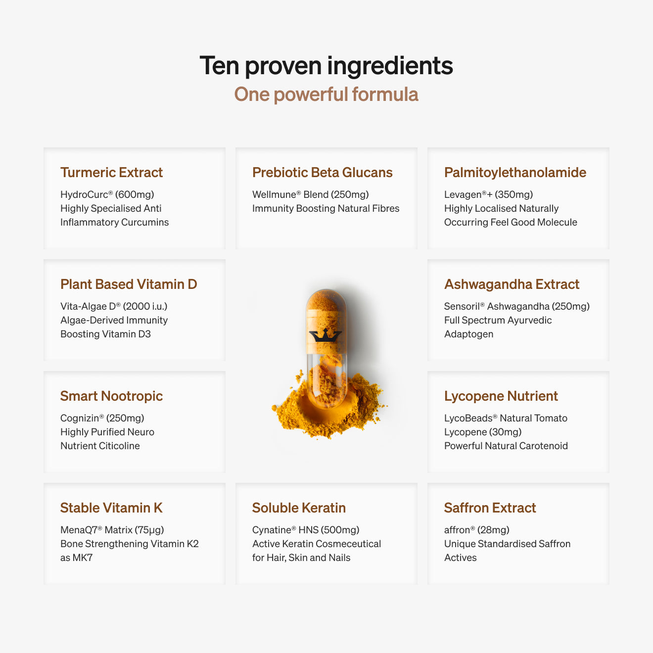 LYMA Supplement - World-renowned nutraceutical. Eleven proven ingredients. One powerful formula.
