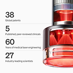 The LYMA Laser PRO - LYMA's breakthrough cold laser technology. Younger skin. Bigger lens. Faster results.