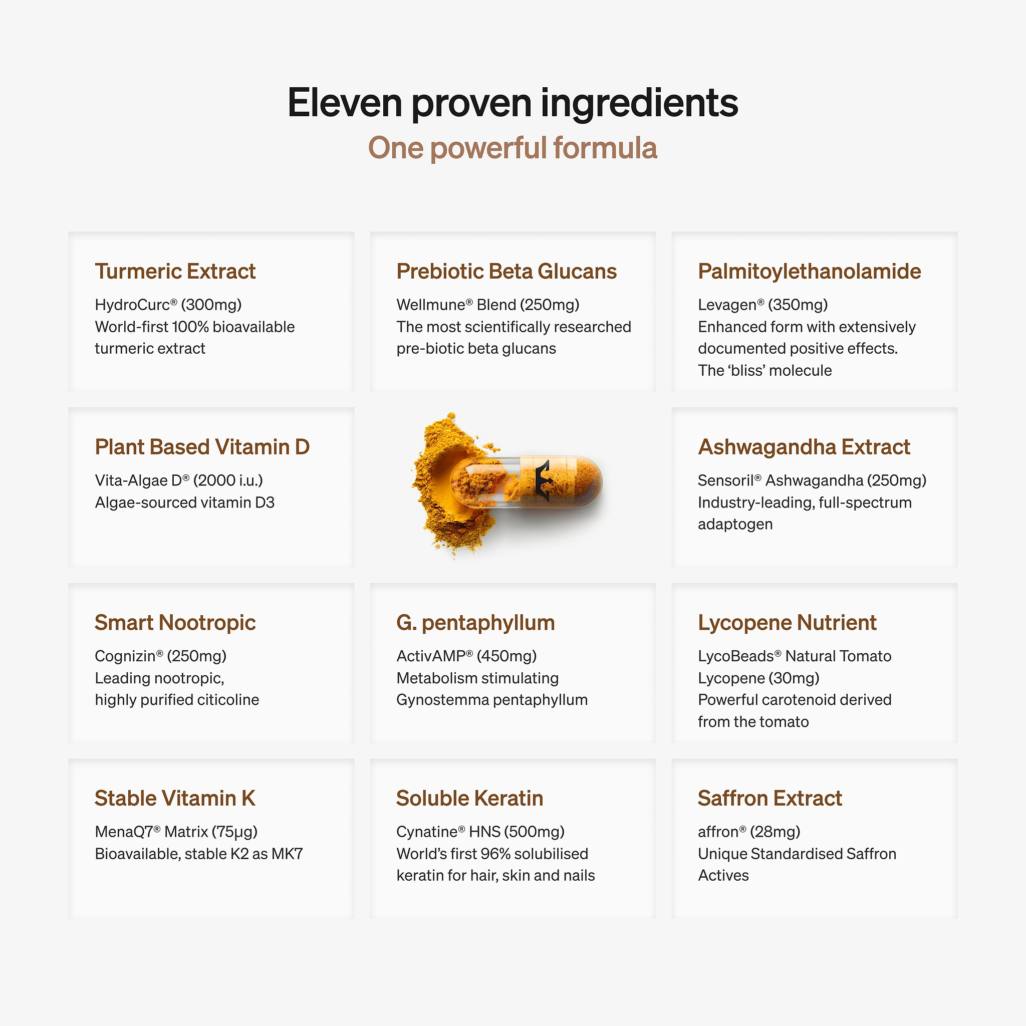 The LYMA Supplement Limited Edition - World-renowned nutraceutical. Eleven proven ingredients. One powerful formula.