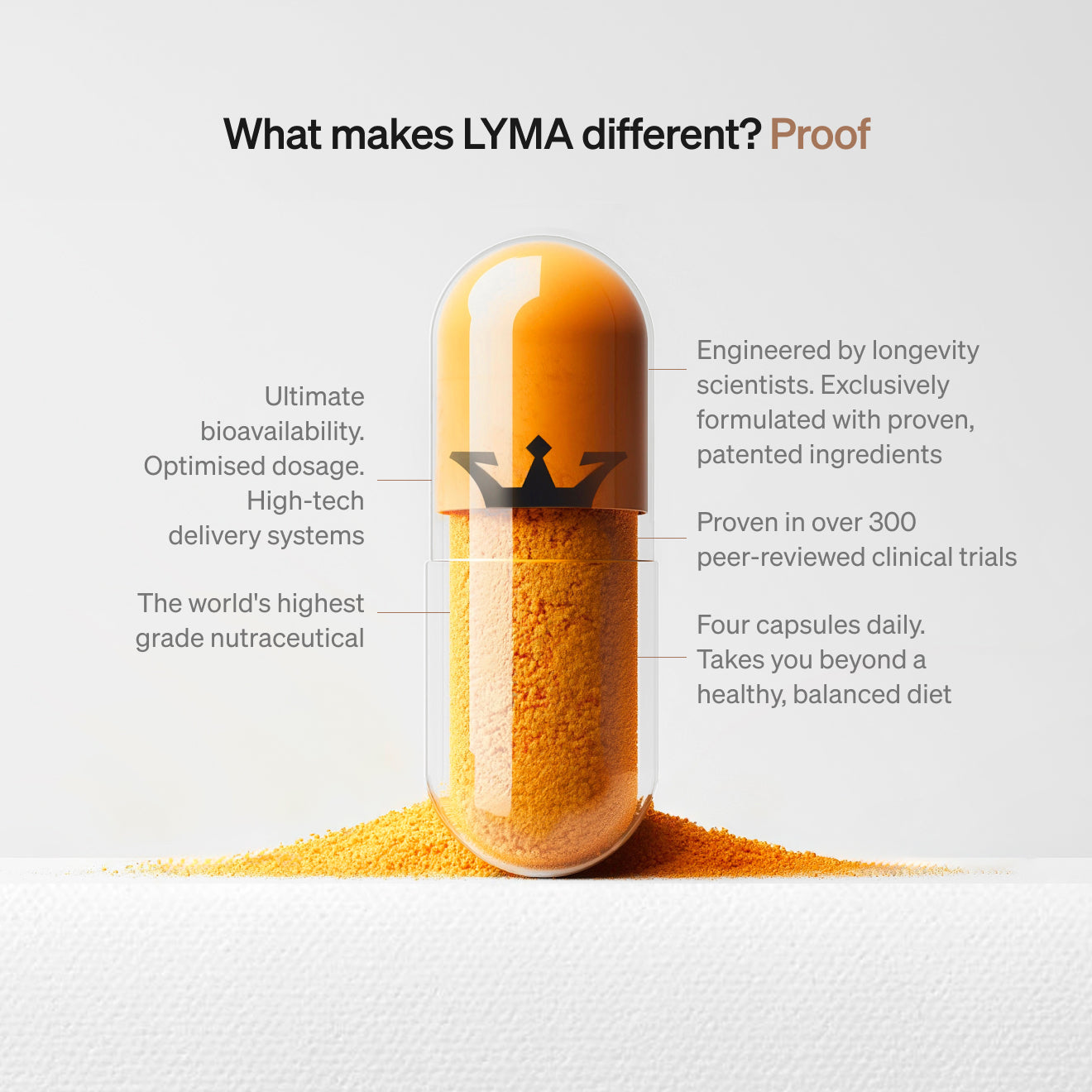 The LYMA Supplement Limited Edition - World-renowned nutraceutical. Eleven proven ingredients. One powerful formula.