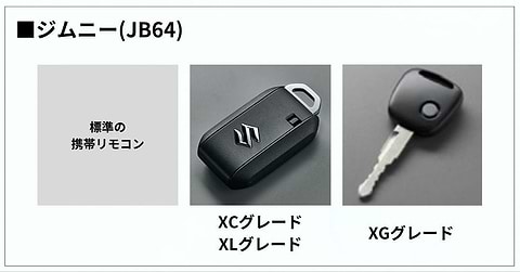ジムニーの標準の携帯リモコン