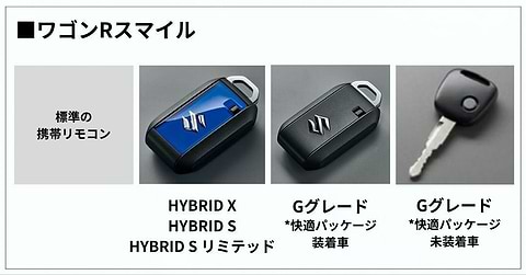 ワゴンRスマイルの標準の携帯リモコンカバー