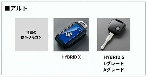 アルトの標準の携帯リモコン