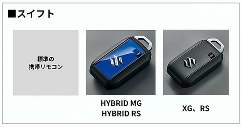 スイフトの標準の携帯リモコン