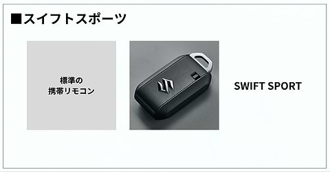 スイフトスポーツの標準の携帯リモコン