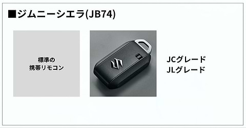 ジムニーシエラ(JB74)の標準の携帯リモコン