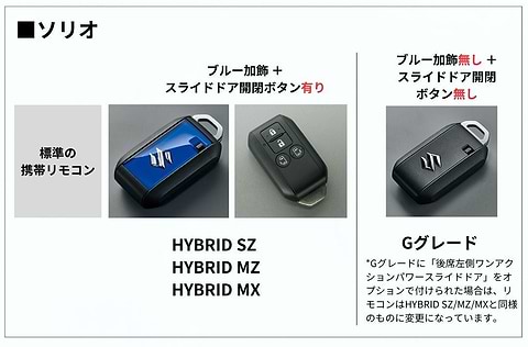 ソリオの標準の携帯リモコン