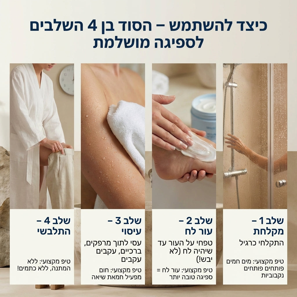 חמאת גוף- תה ירוק